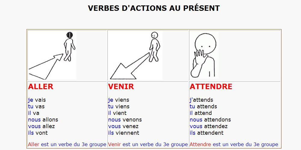 Phân biệt cách dùng động từ aller và venir trong tiếng Pháp